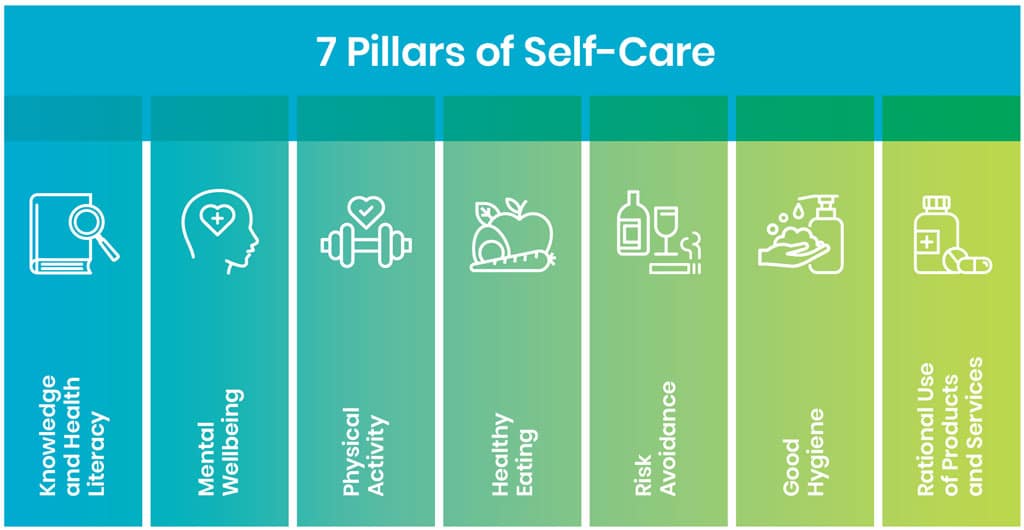 Seven PIllars of Self-Care