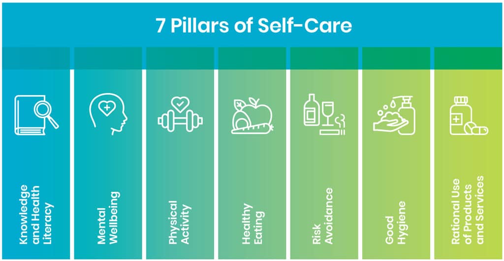 What is Self-Care?  Mental Health Literacy 